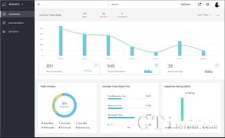 Zoho發布云端客戶服務管理軟件，深度整合CRM系統提升服務效能